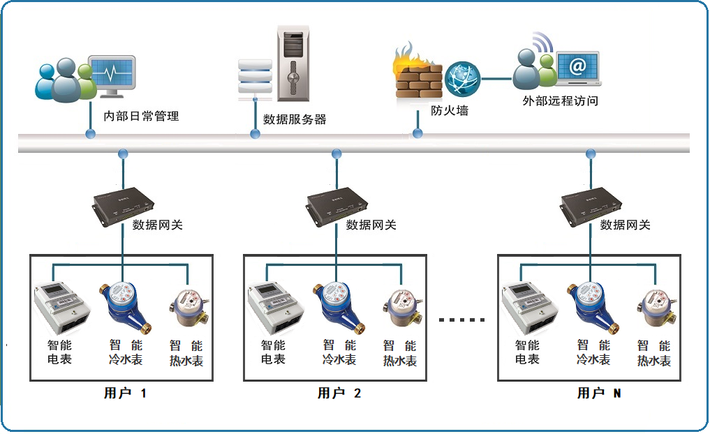 冷热水电联合管理系统20150928.png