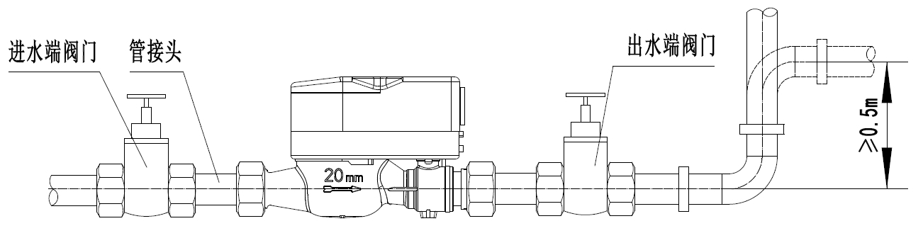 水表安装.jpg