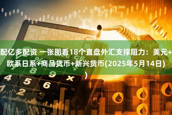 配亿多配资 一张图看18个直盘外汇支撑阻力：美元+欧系日系+商品货币+新兴货币(2025年5月14日)