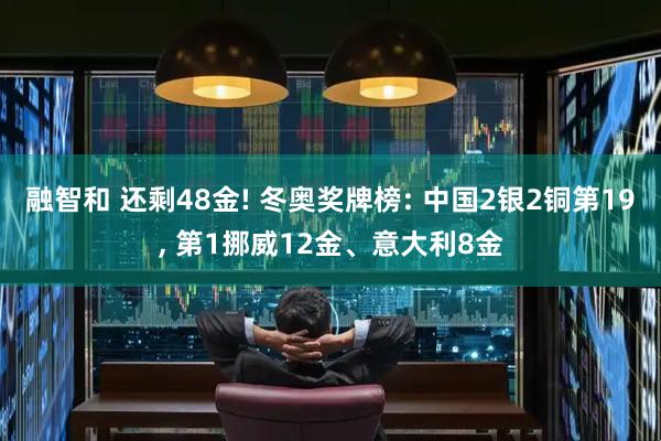 融智和 还剩48金! 冬奥奖牌榜: 中国2银2铜第19, 第1挪威12金、意大利8金